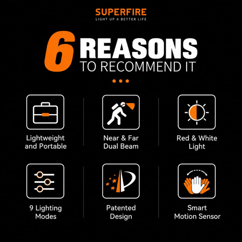 Superfire Headlight HL23-A (17)