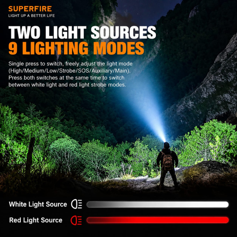 Superfire Headlight HL23-A (19)