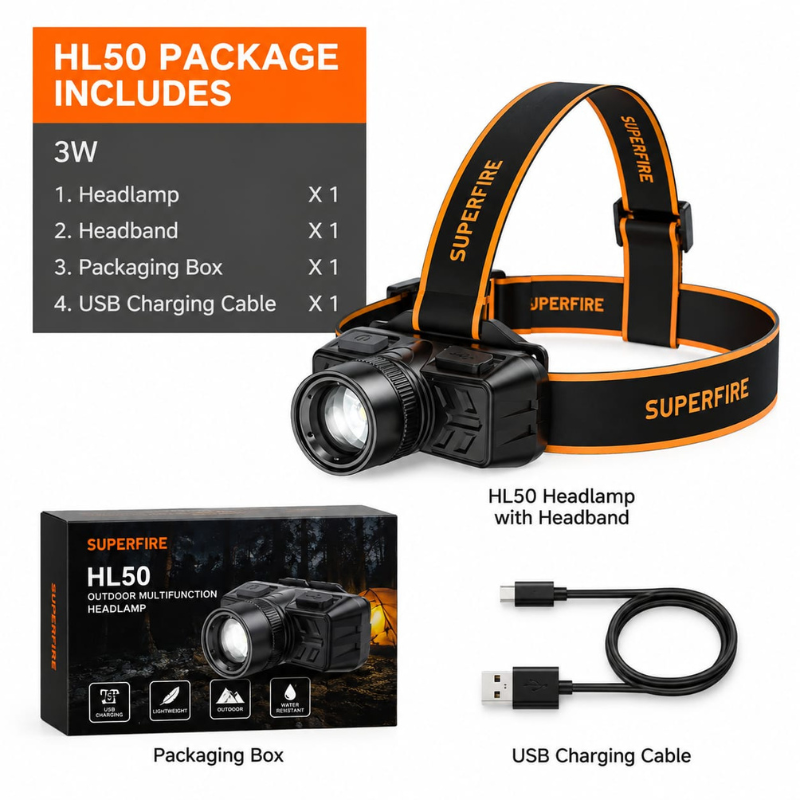 Superfire Headlight HL50 (2)
