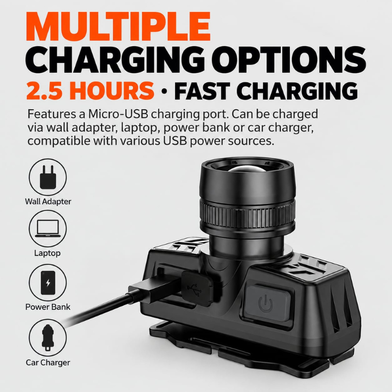 Superfire Headlight HL50 (9)