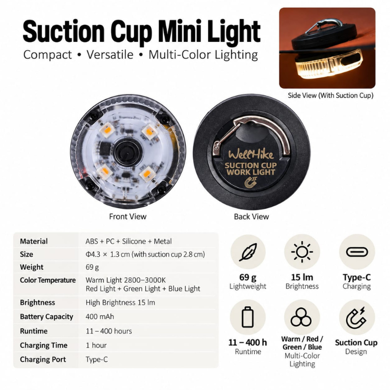 WELLHIKE Outdoor Mini Round Light (2)