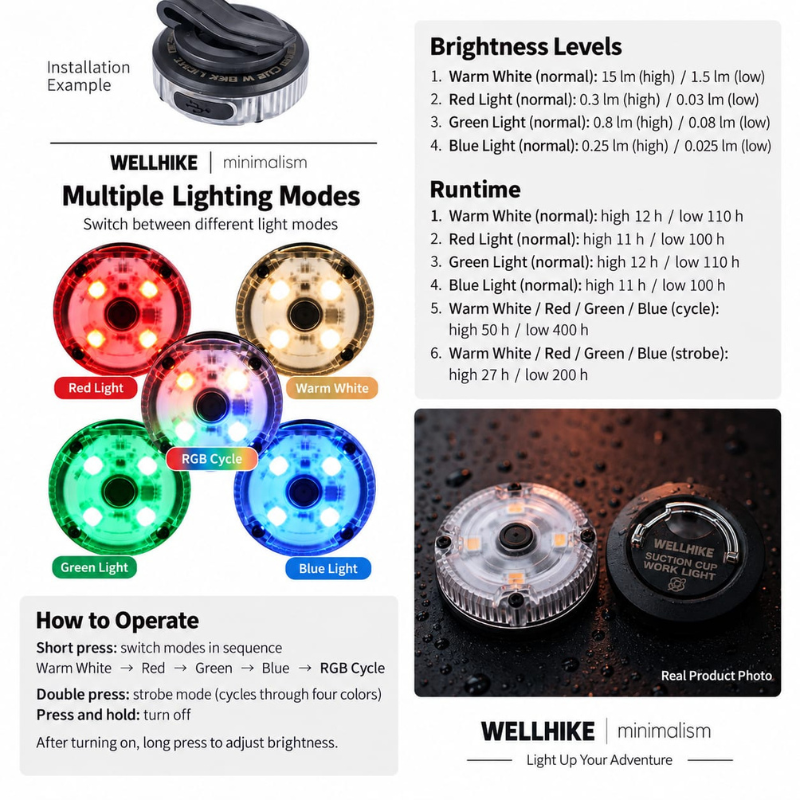 WELLHIKE Outdoor Mini Round Light (7)