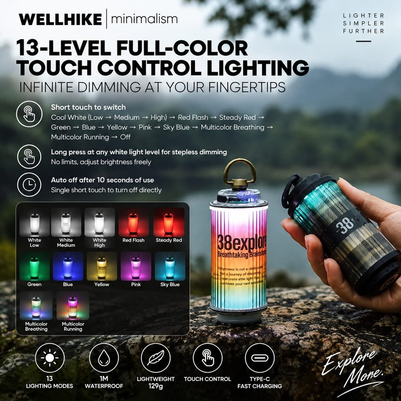 WELLHIKE Outdoor 5000mAh 38 Camping Light (2)