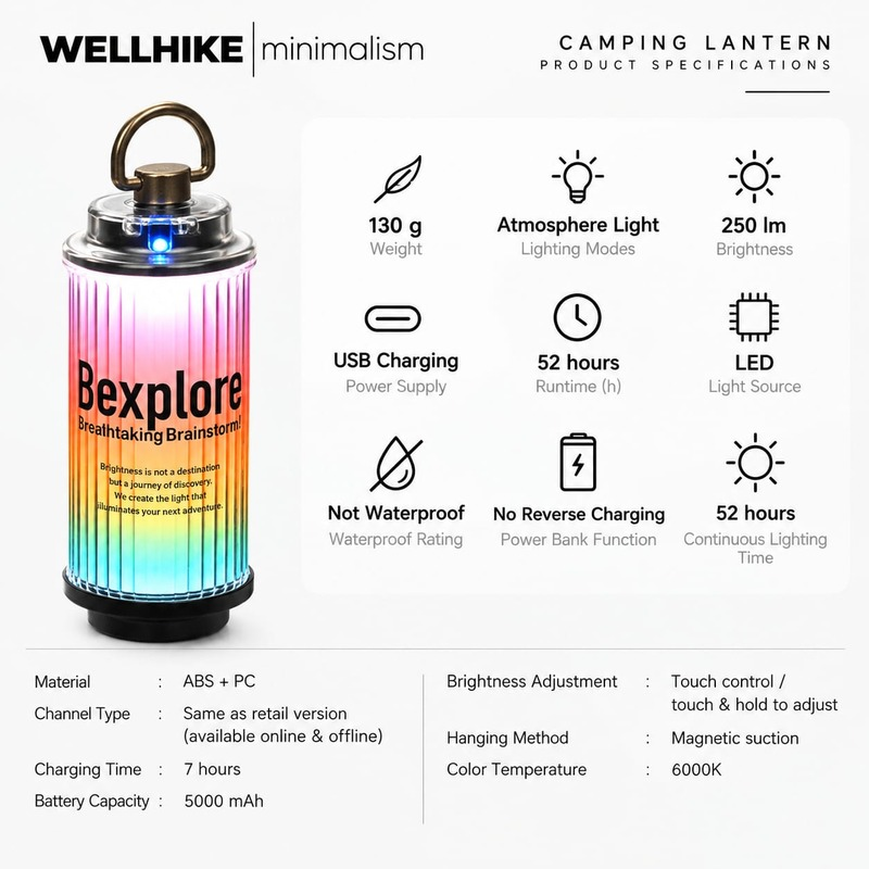 WELLHIKE Outdoor 5000mAh 38 Camping Light (4)