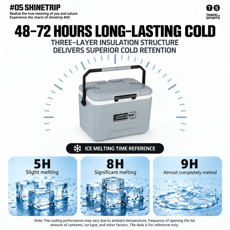 Shinetrip Portable Cooler Box 22L (6)