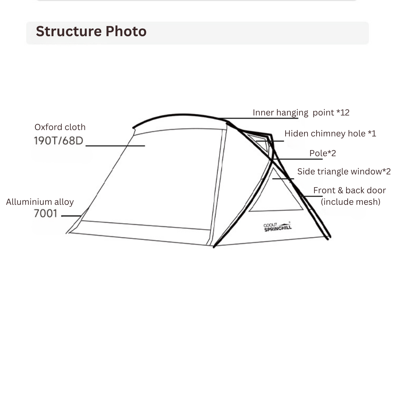 Setup Size (3)