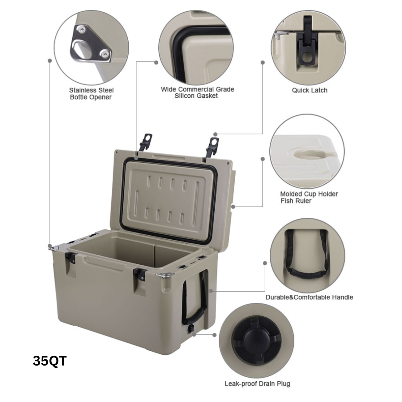 Test condition： (2)