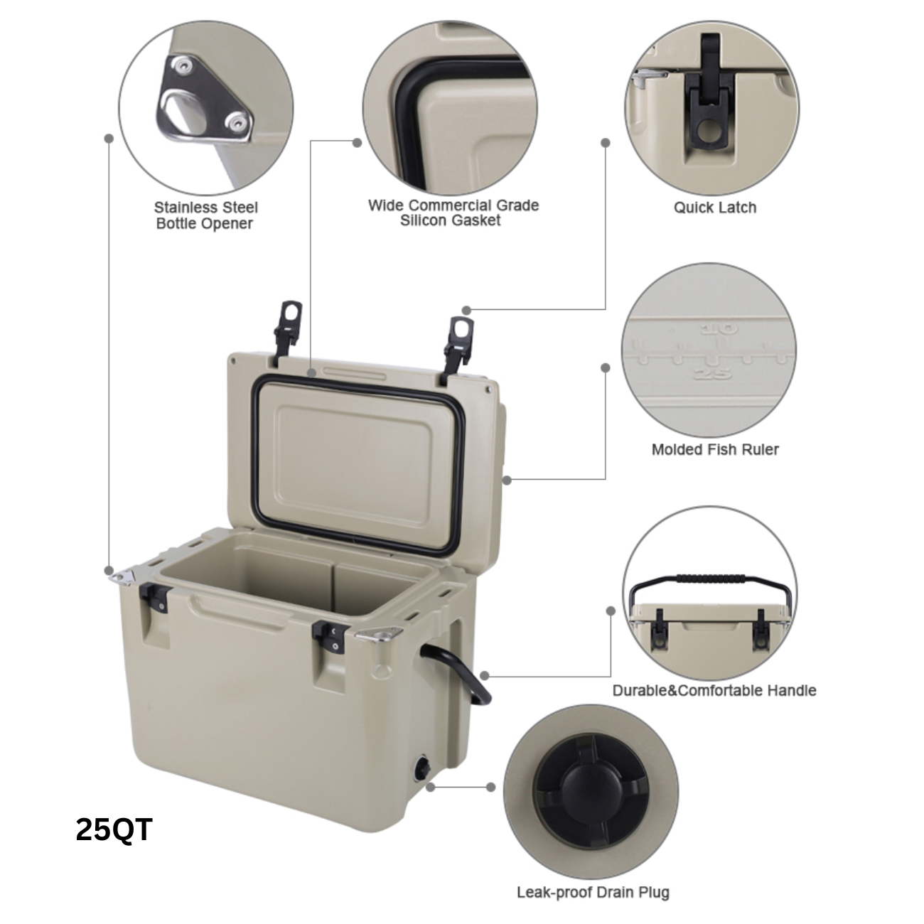 Test condition： (1)