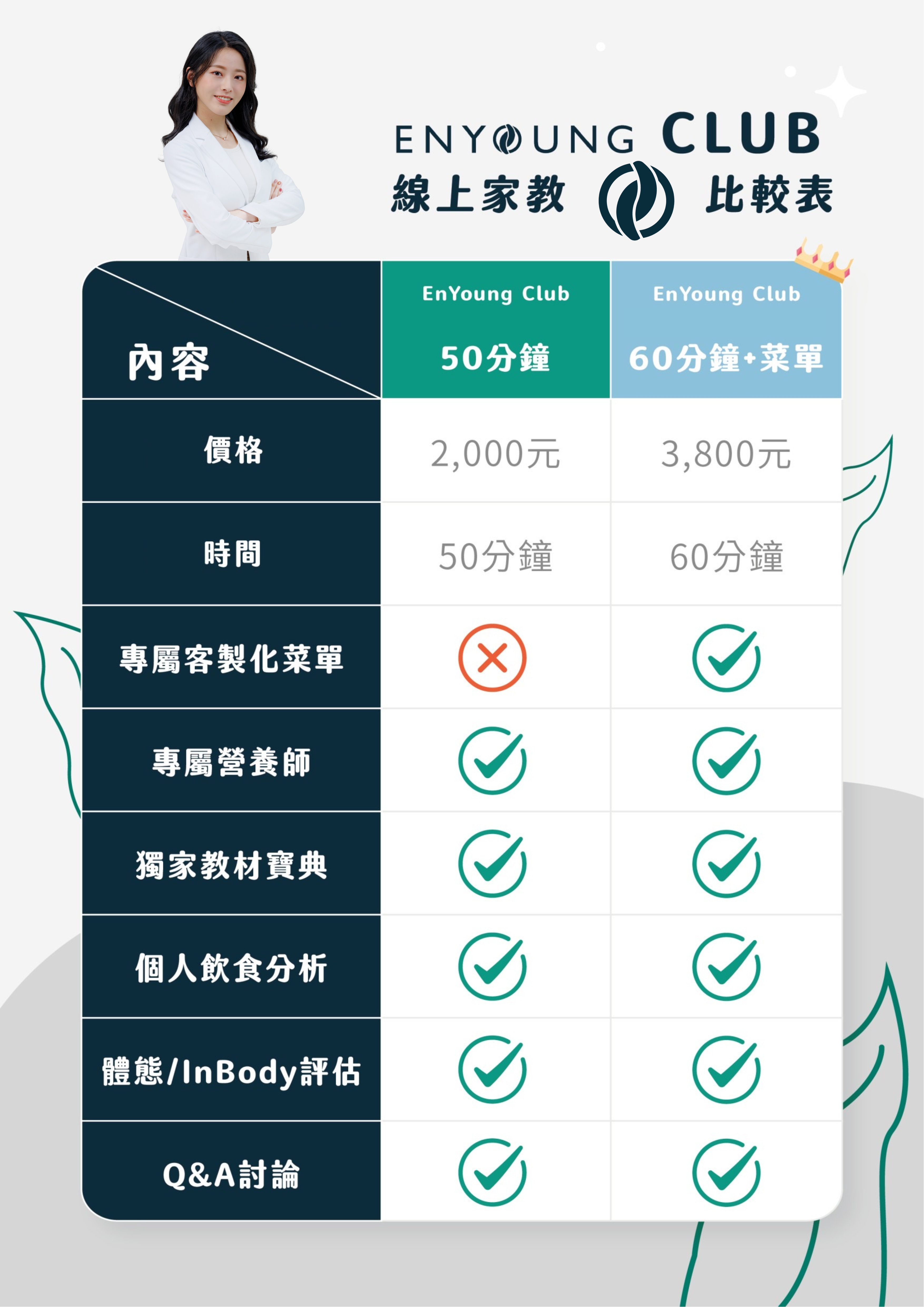 比較圖 線上家教體驗班n