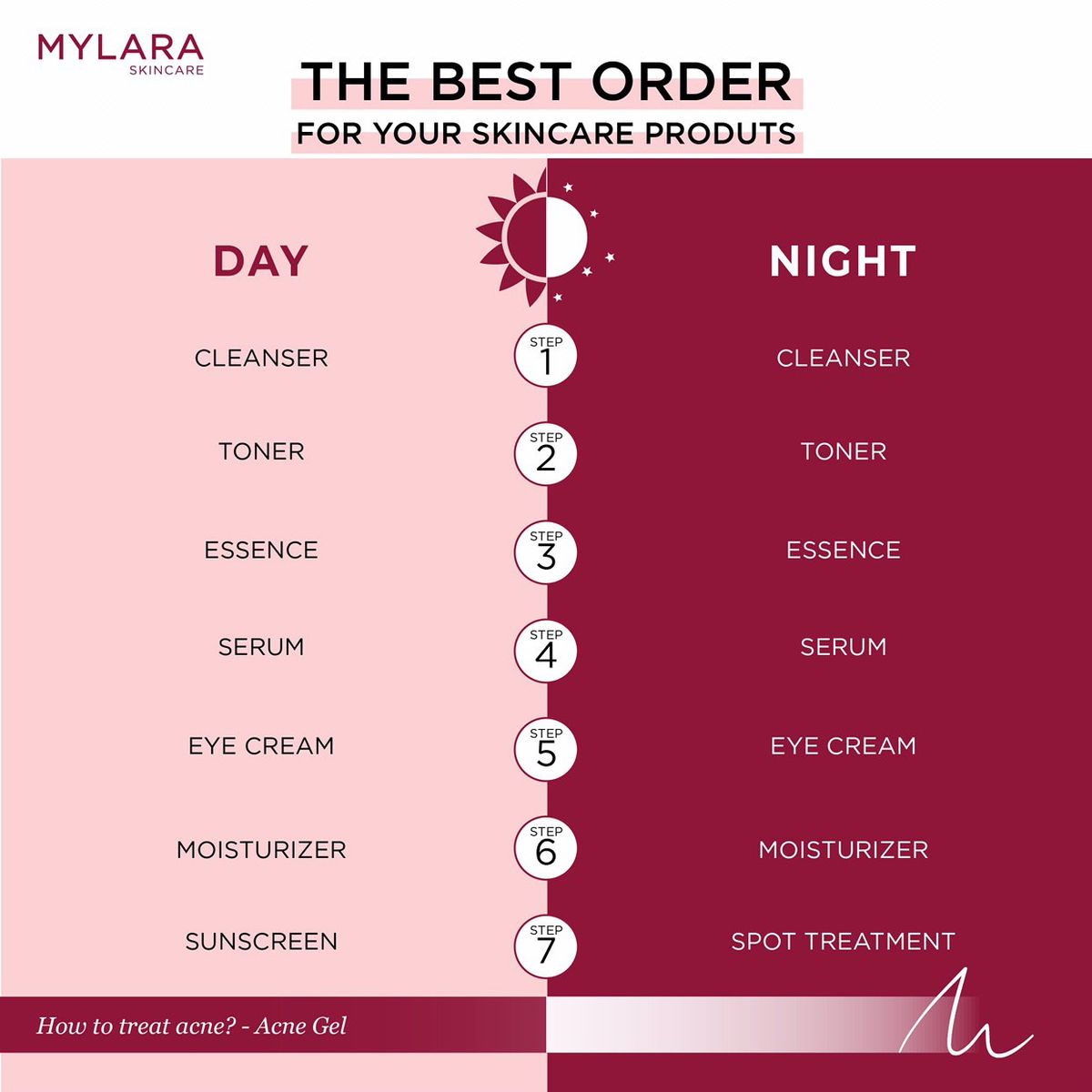 THE BEST ORDER FOR YOUR SKINCARE PRODUCTS