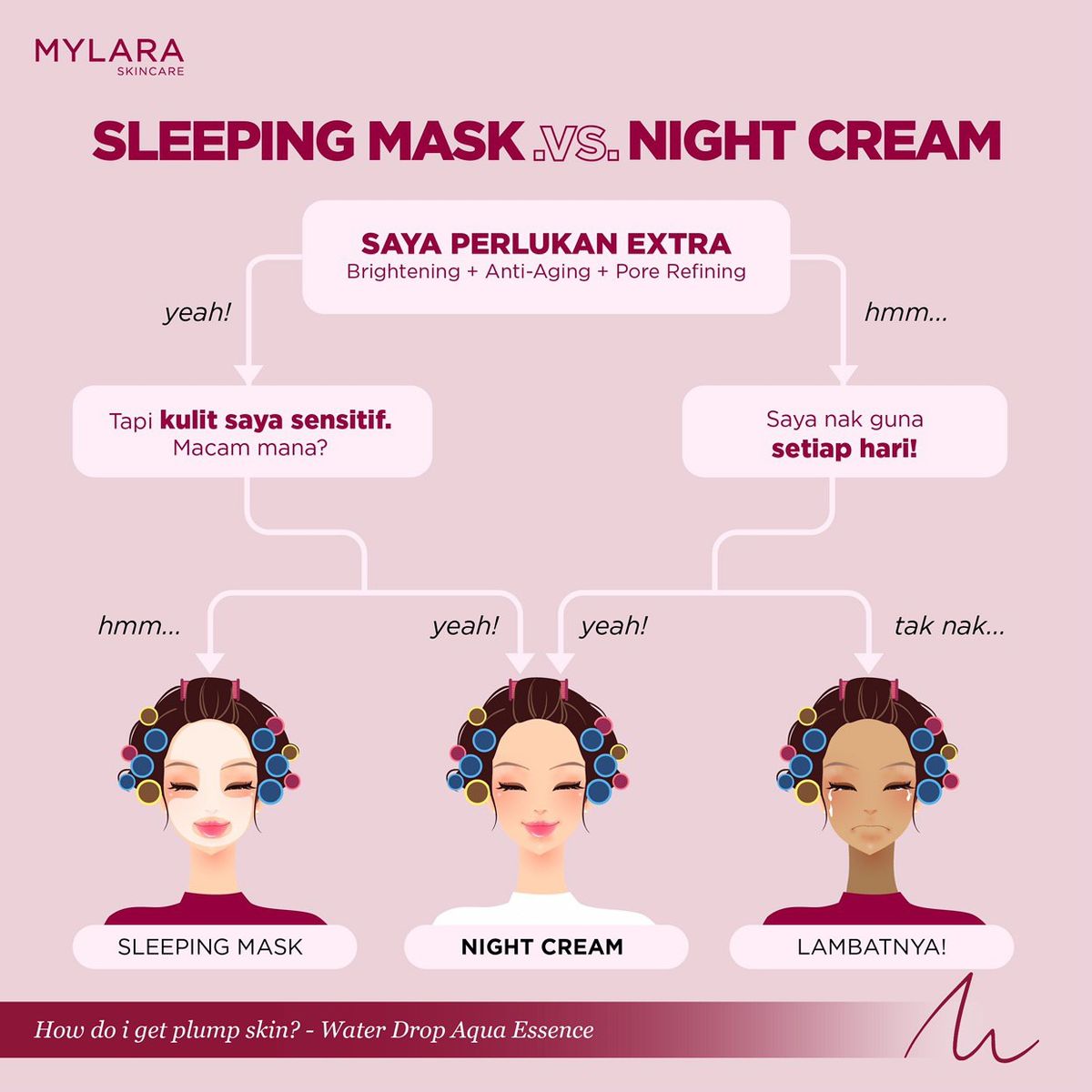SLEEPING MASK VS NIGHT CREAM MYLARA Skincare