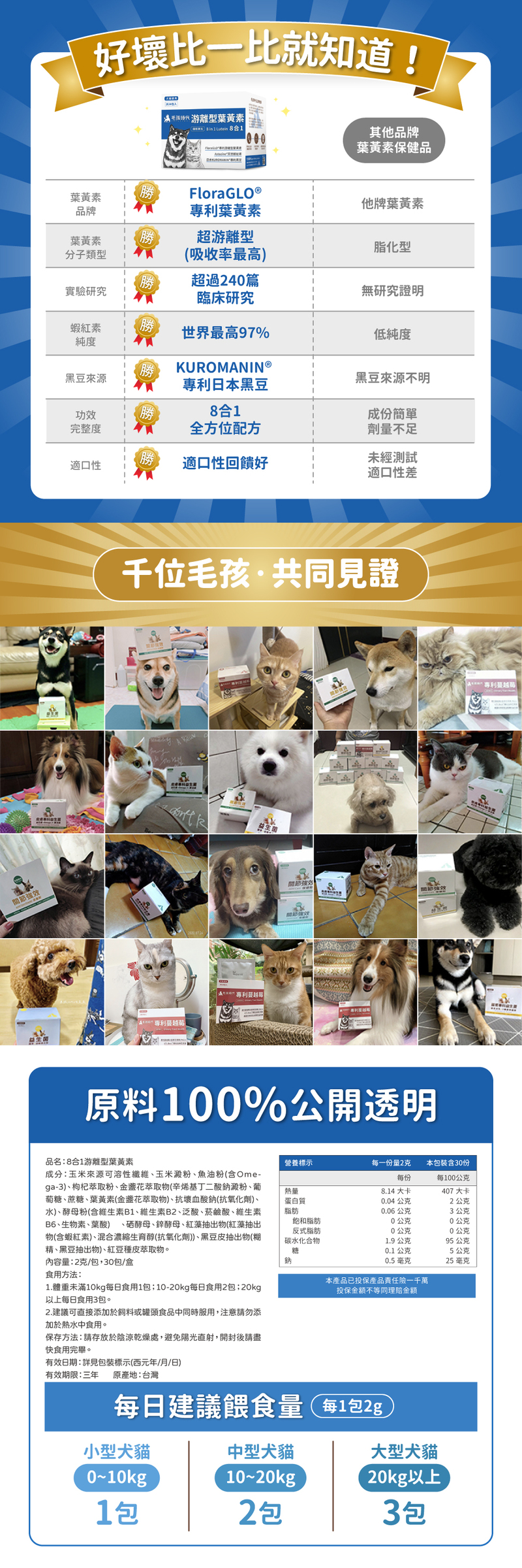 20250624_葉黃素商品頁_All-3