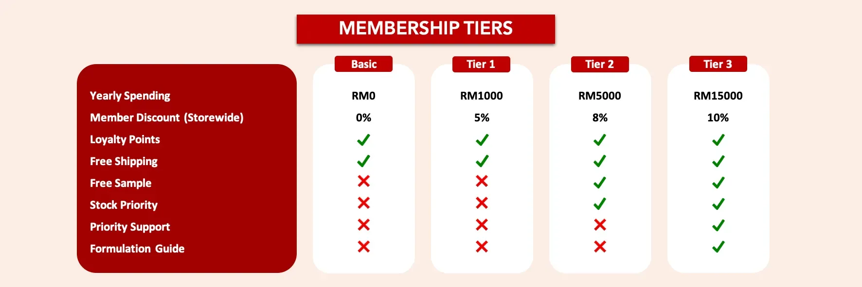 Membership Tier v01