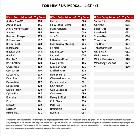 Display List v14 - FF M1