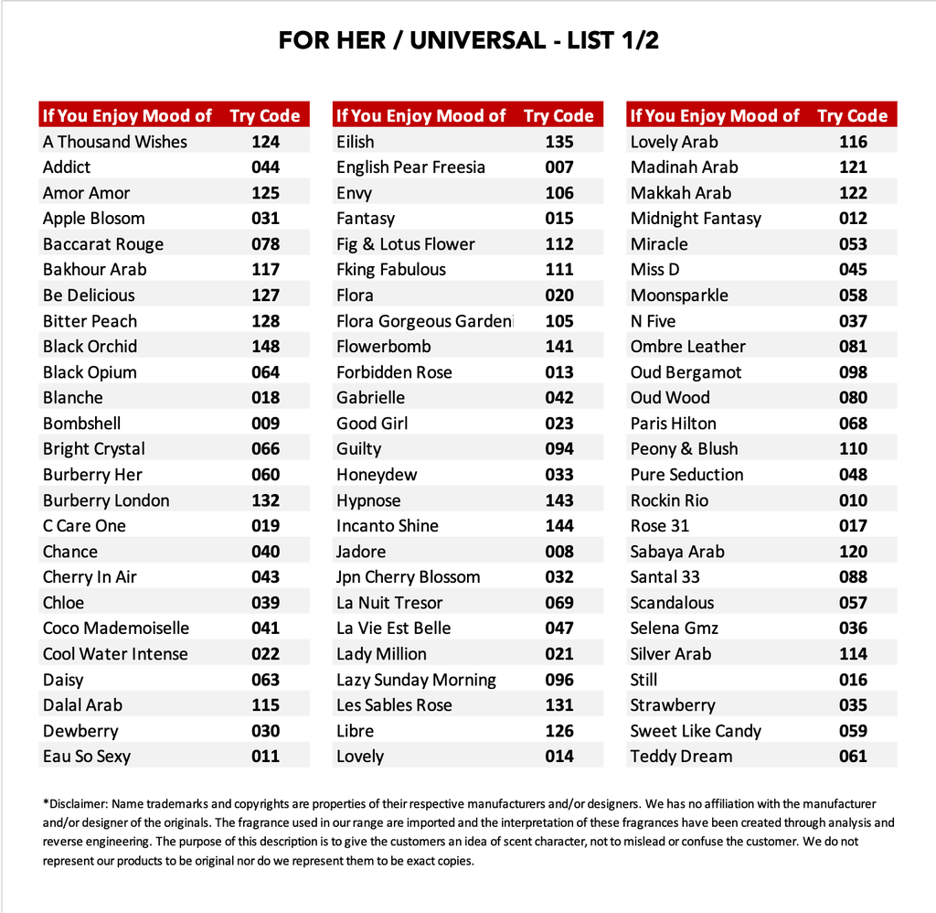 Display List v14 - FF W1