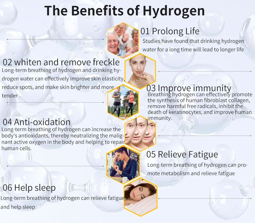 Hydrogen-Inaler-
