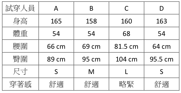 V型丁字褲 試穿報告