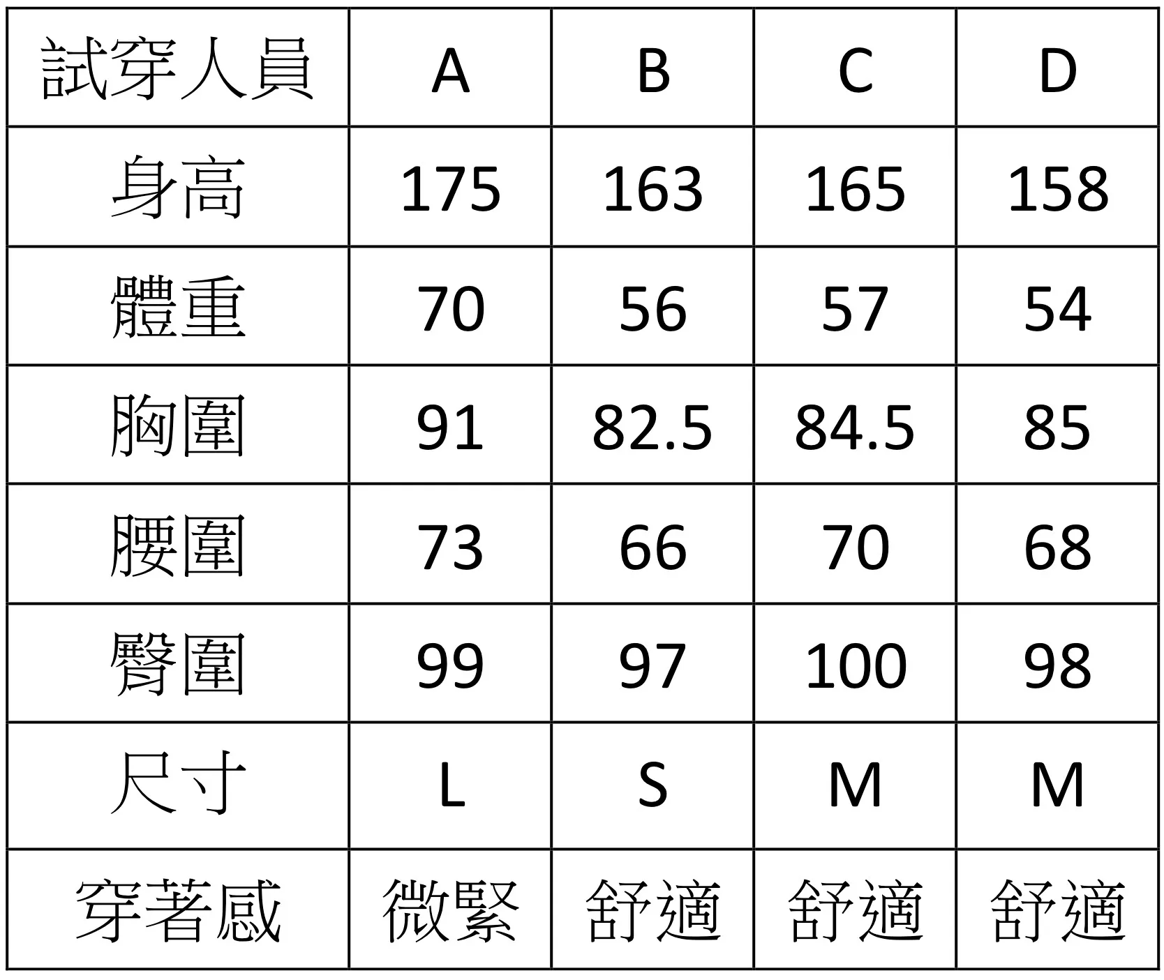 試穿人員 黑