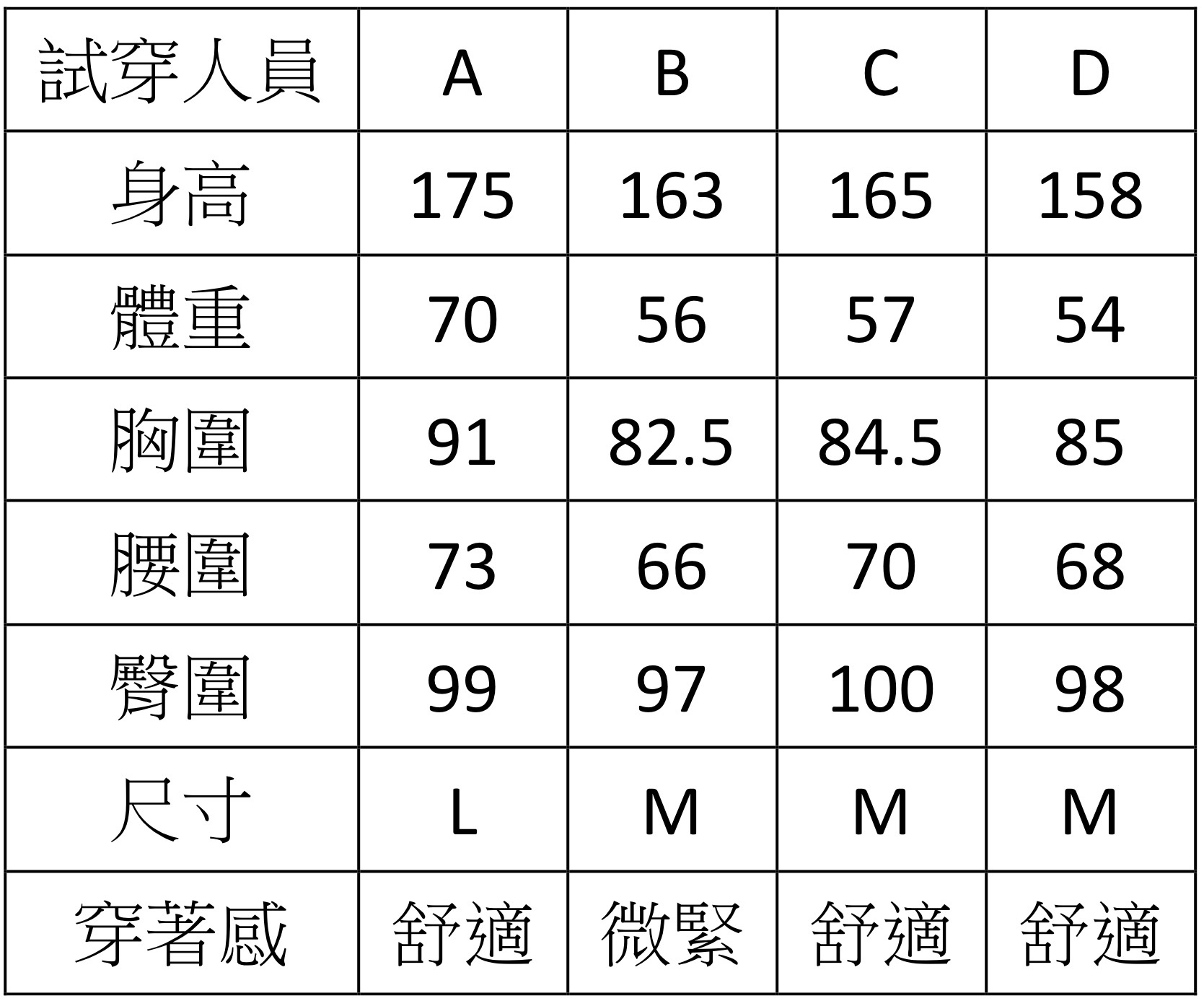 試穿人員 灰
