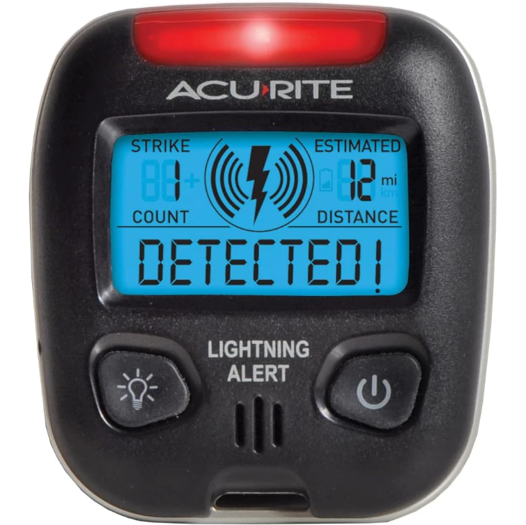 acuright