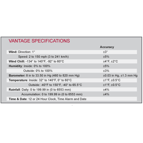 vantage pro 2 spec.png