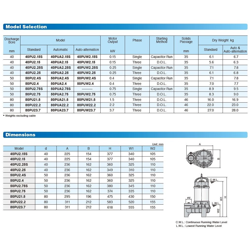 pump model dimension