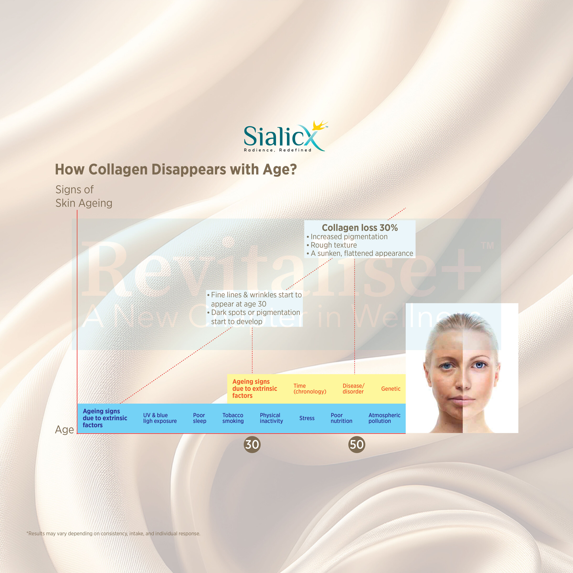 sialicX-1 (taimal version)