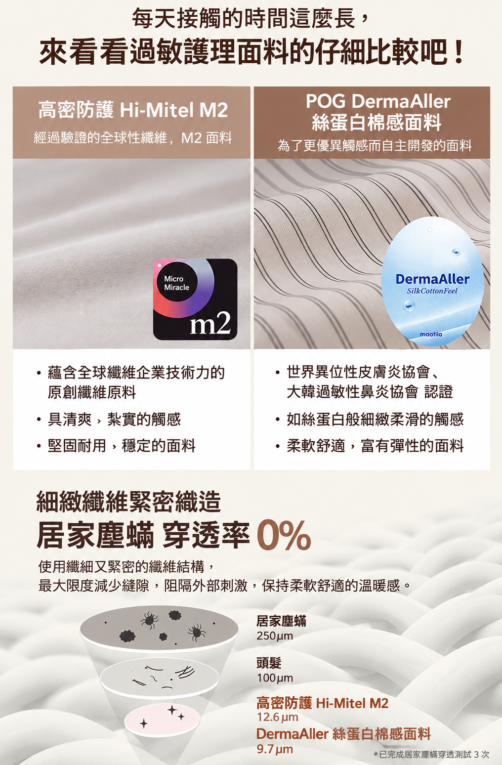 高密防護纖維比較圖解