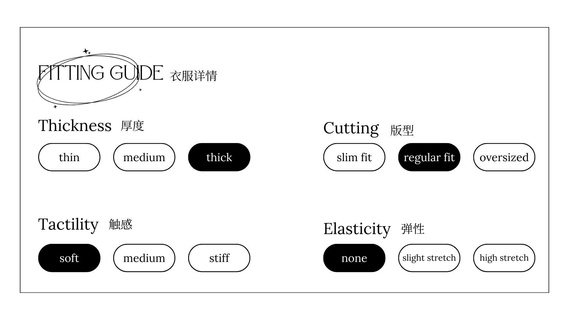 Fitting Guiide