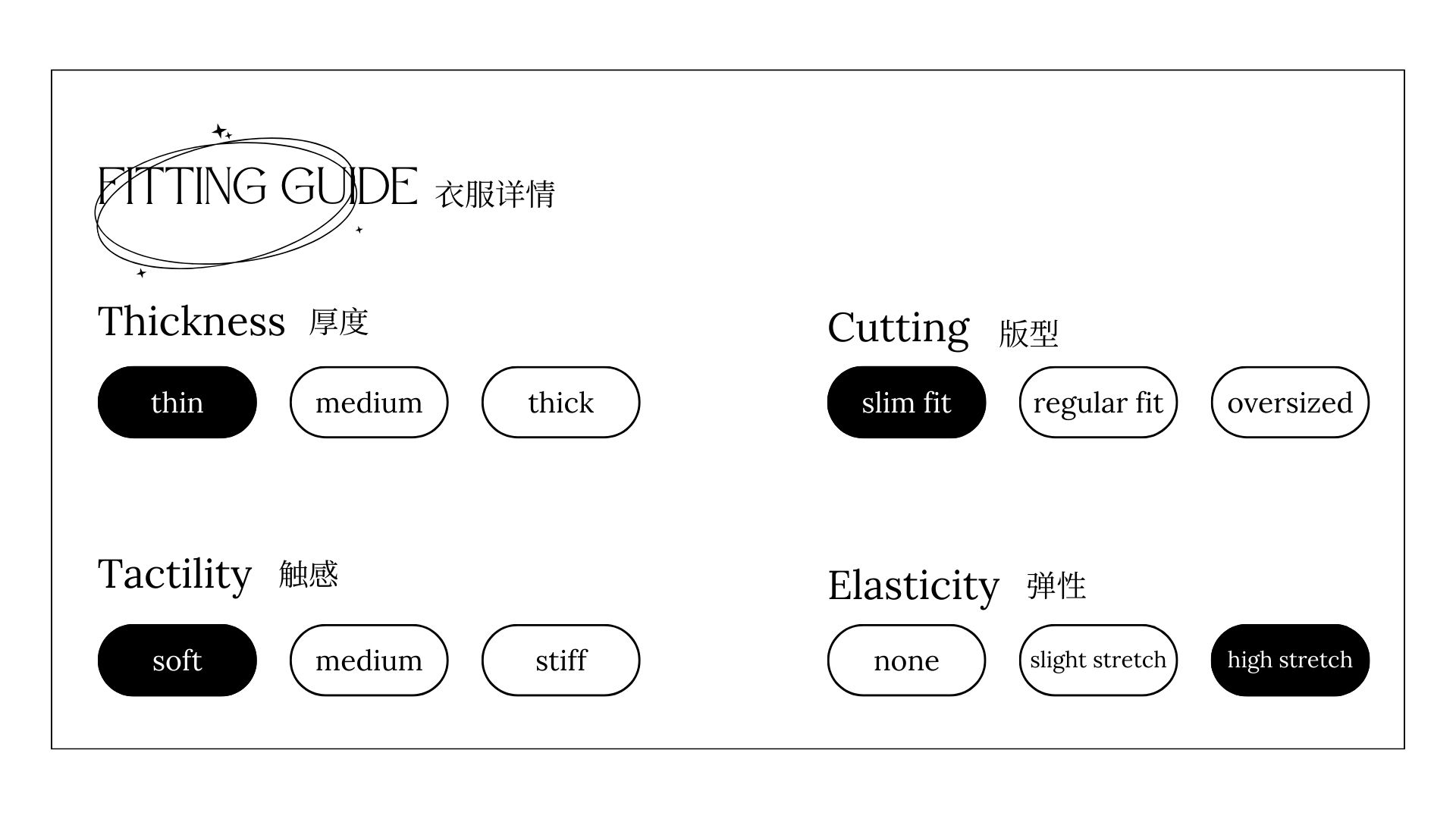 Fitting Guiide (3)