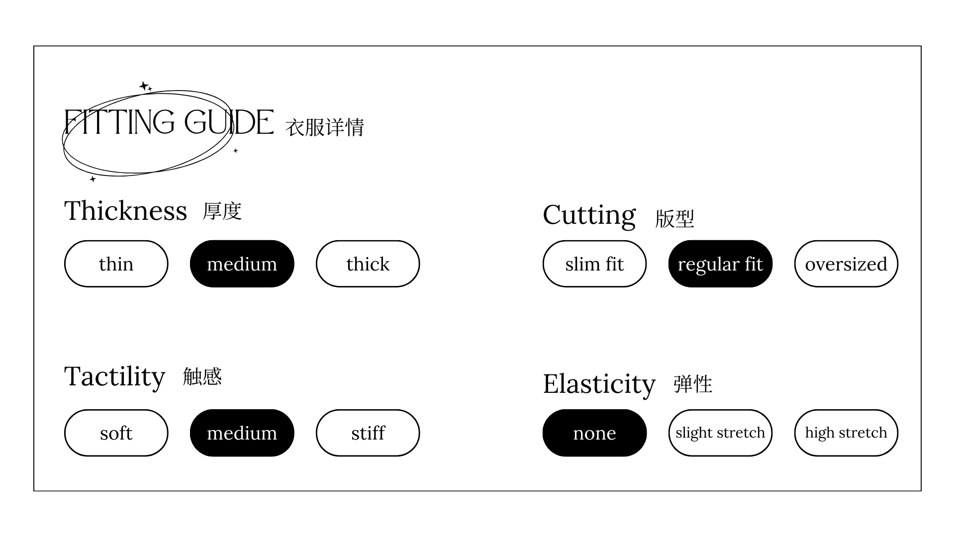 Fitting Guiide