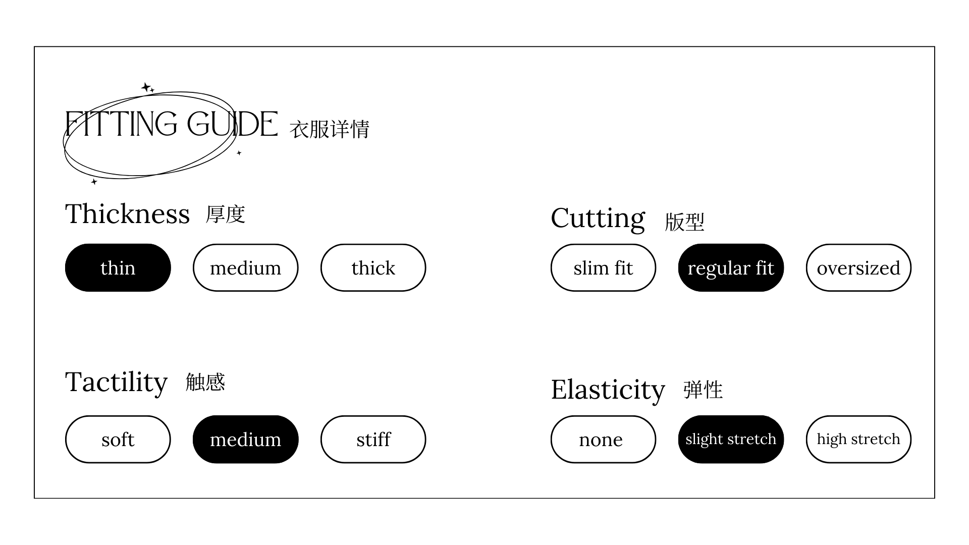 Fitting Guiide