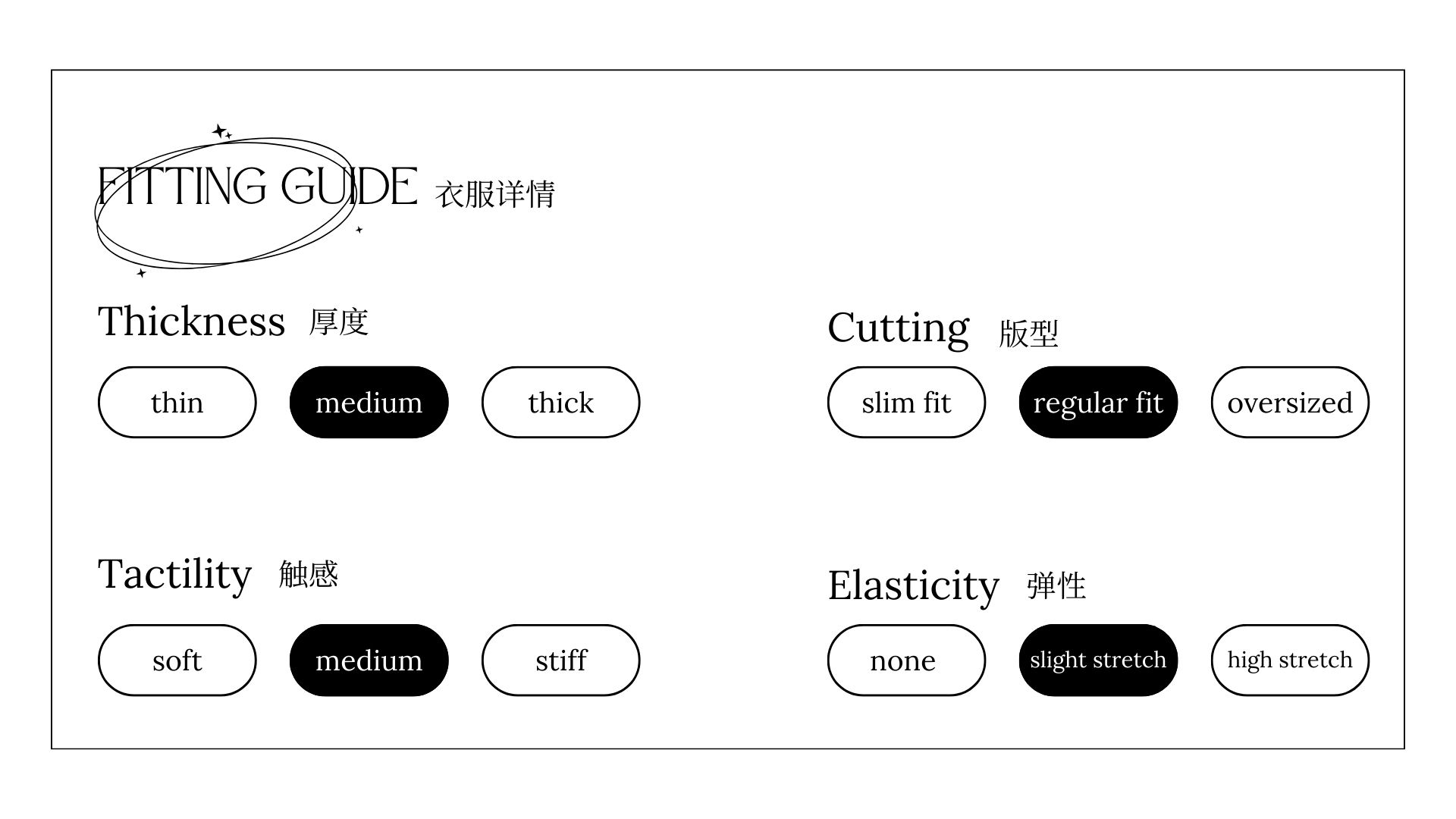Fitting Guiide