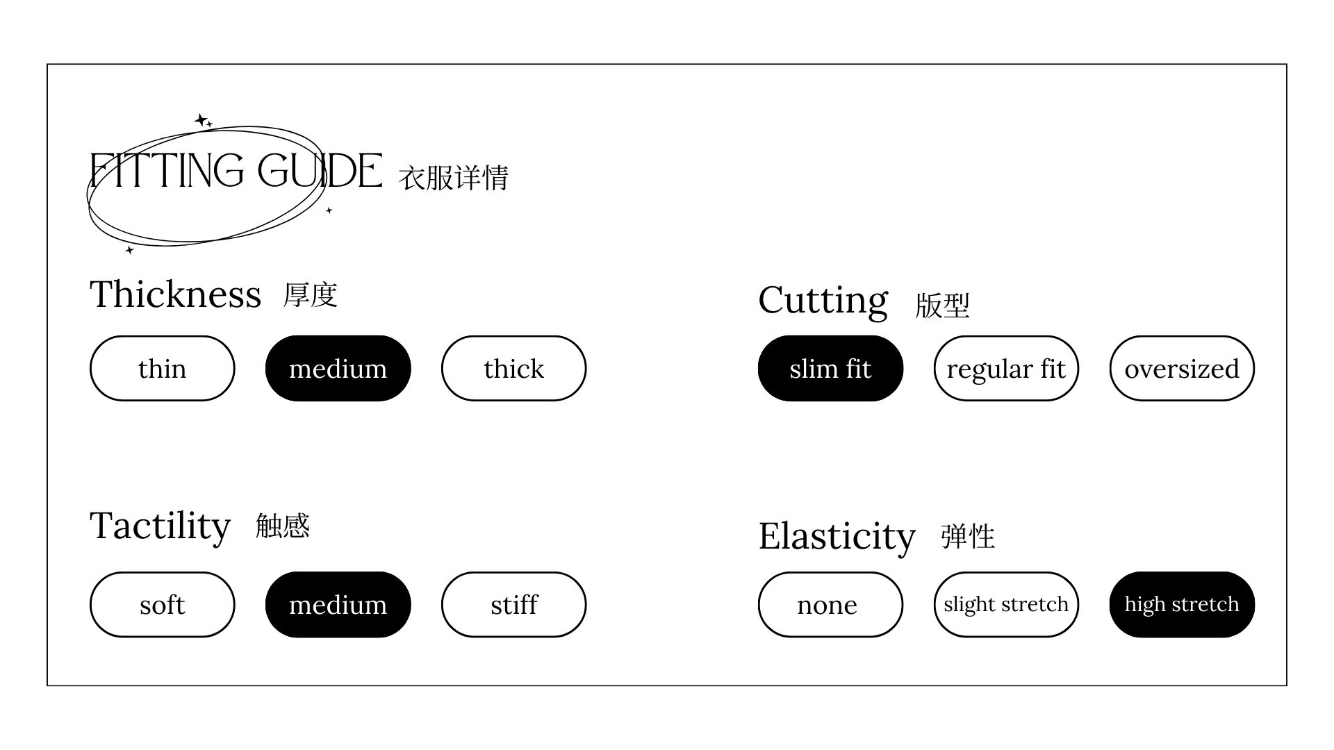Fitting Guiide (1)