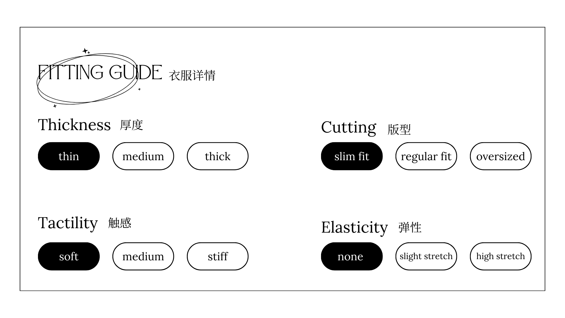 Fitting Guiide