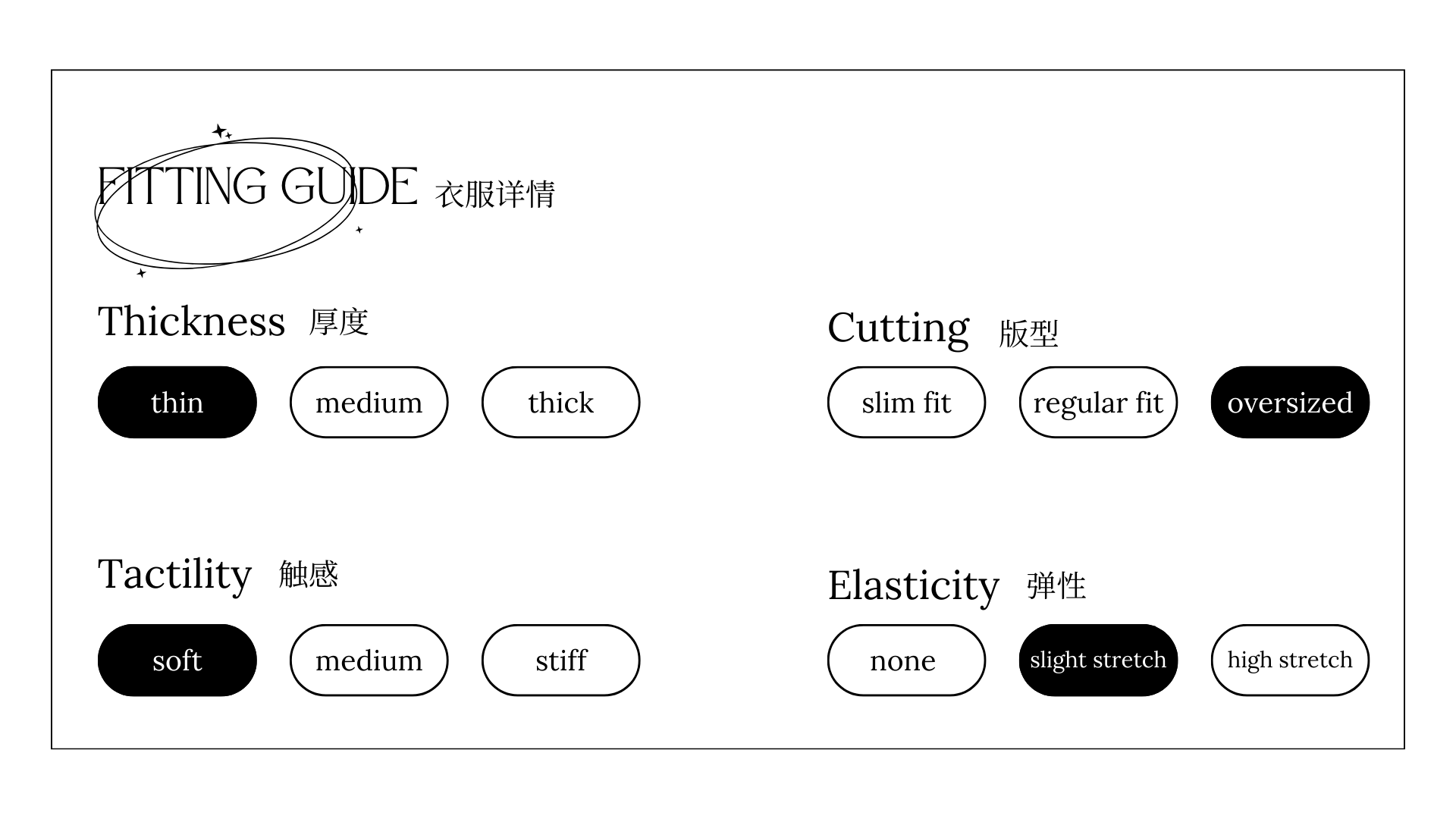 Fitting Guiide (3)