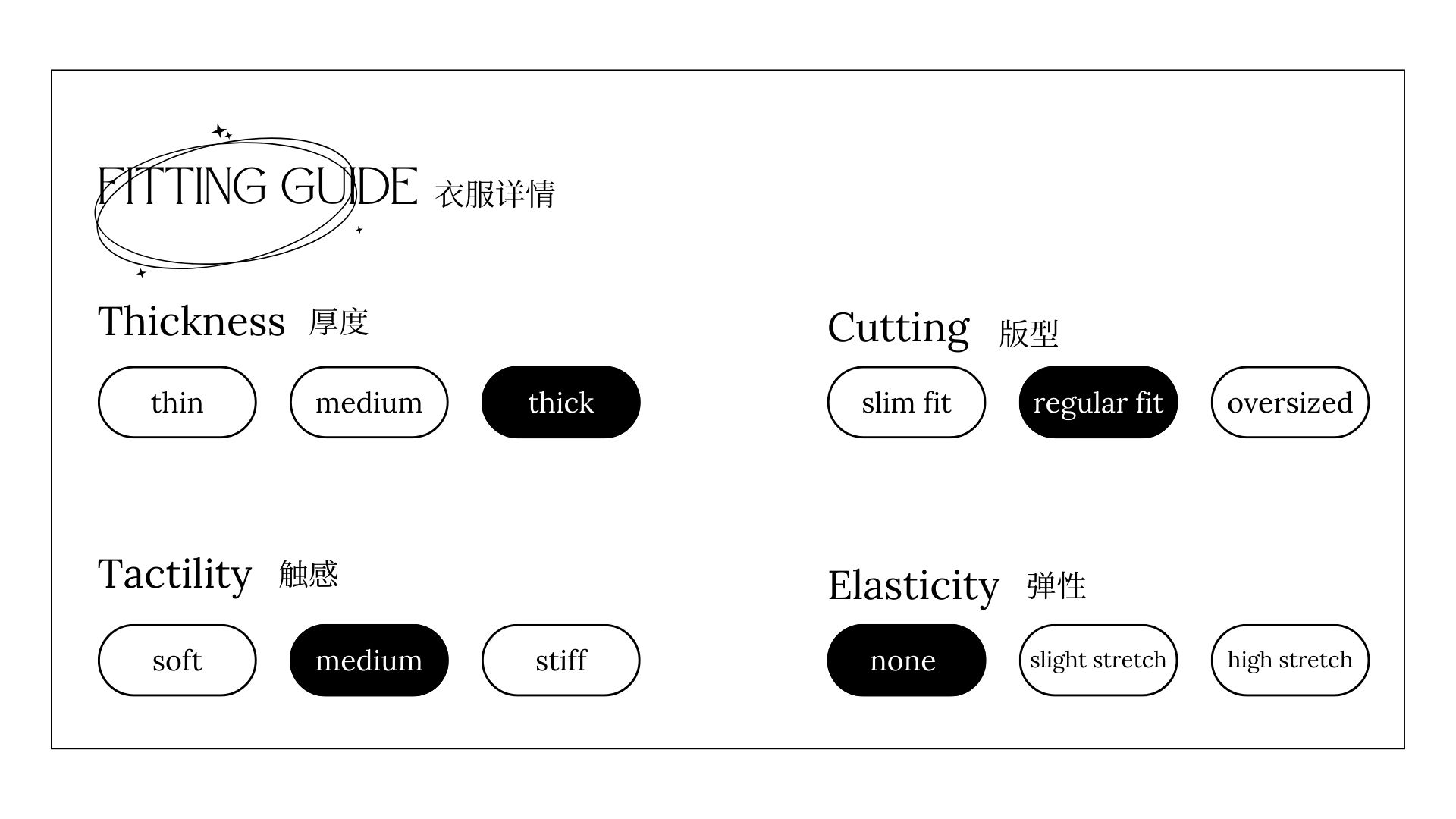 Fitting Guiide