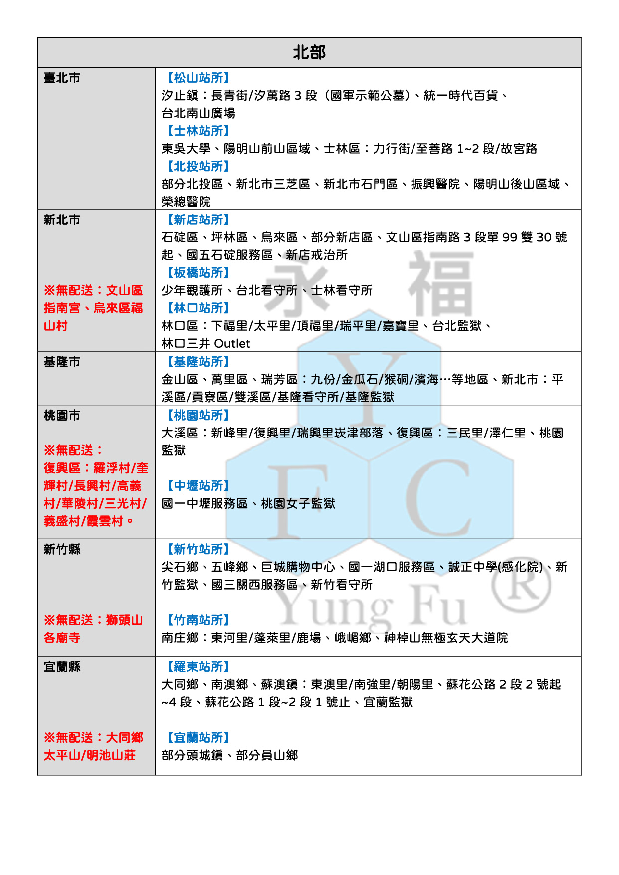 蝦皮、官網補運費-01