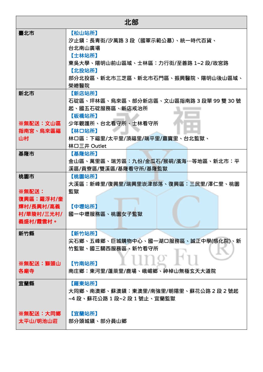 蝦皮、官網補運費-01