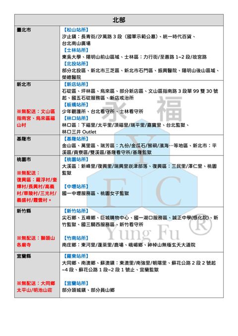蝦皮、官網補運費-01