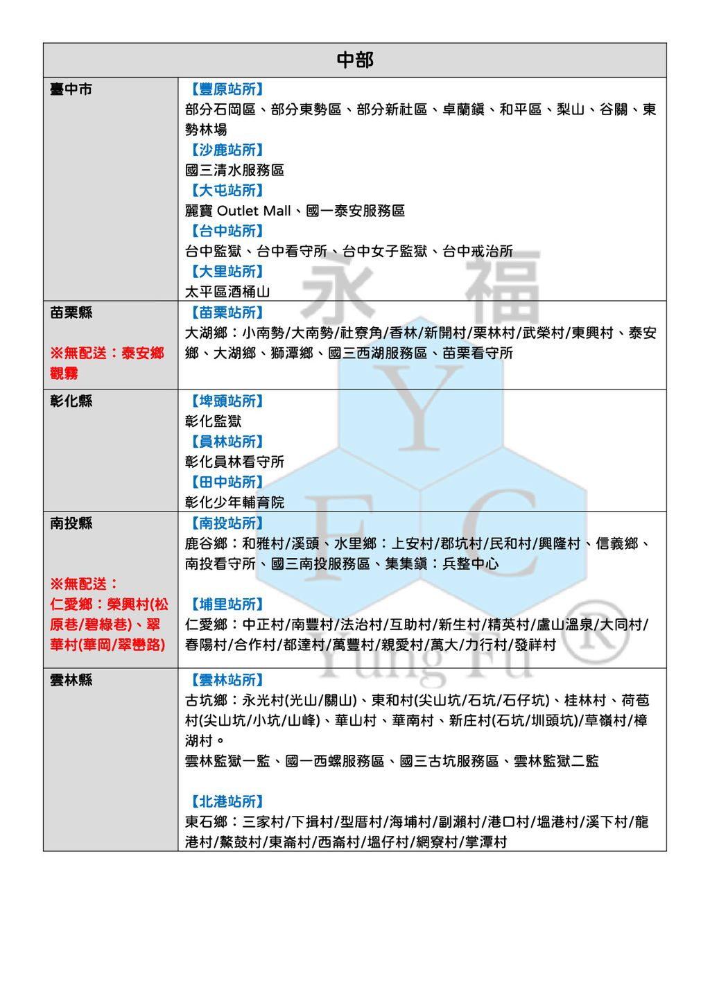 蝦皮、官網補運費-02