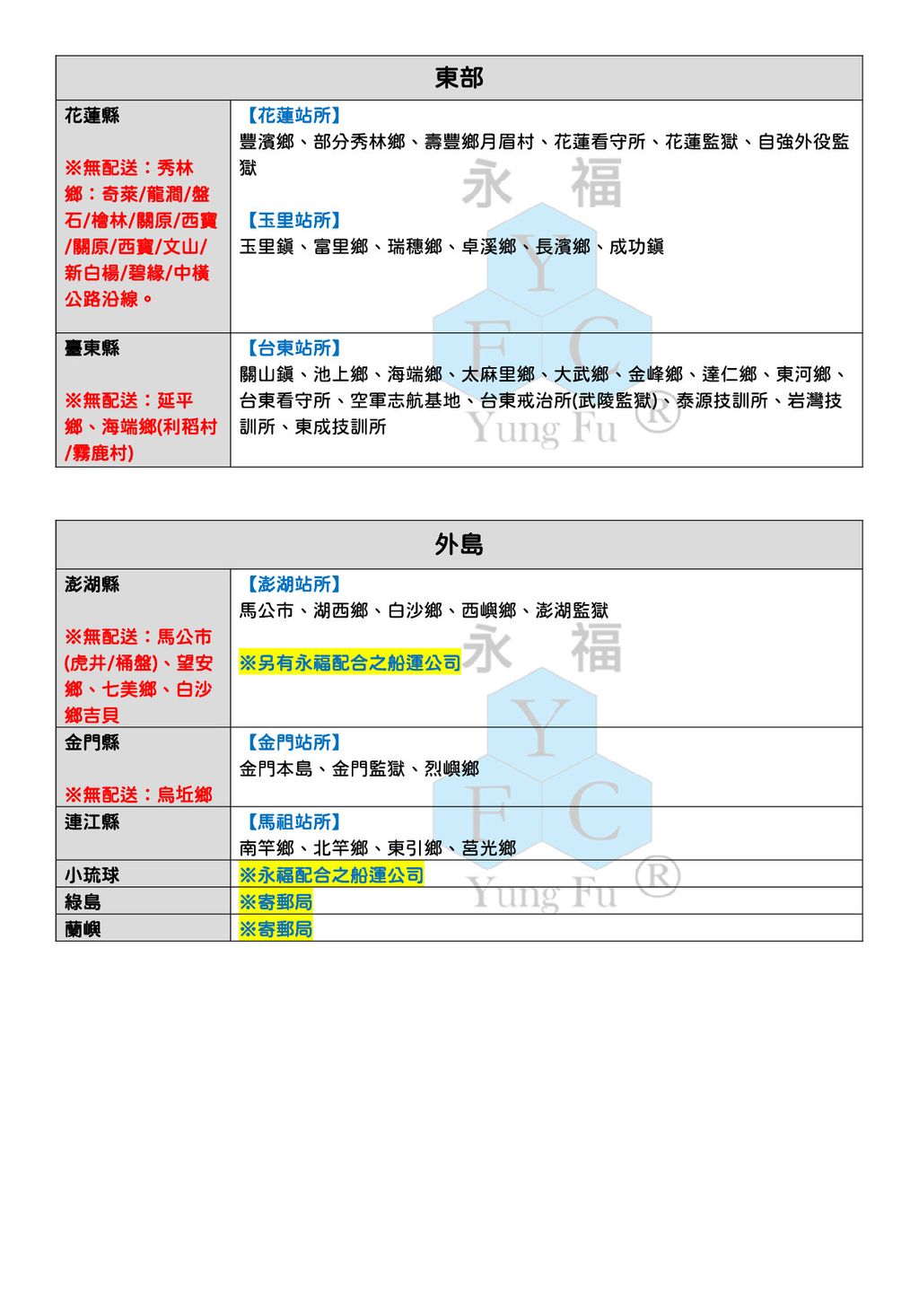 蝦皮、官網補運費-04