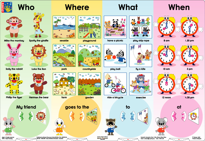 HOIC-who-where-what-when.jpg