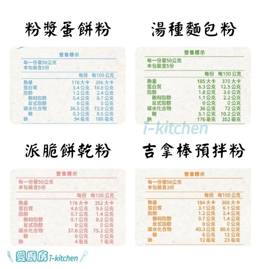 水手diy預拌粉 (1)