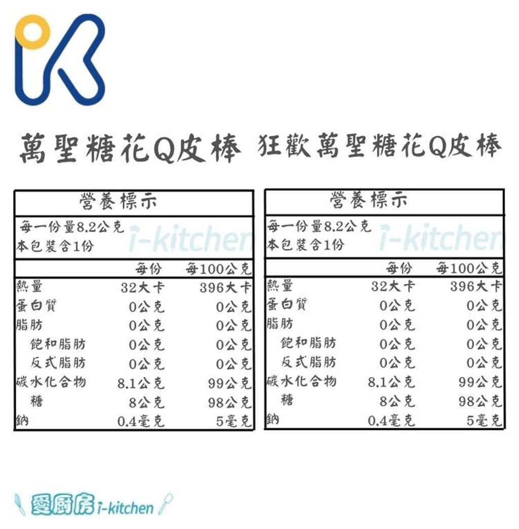 萬聖節糖果(糖霜棒棒糖/南瓜) (2)
