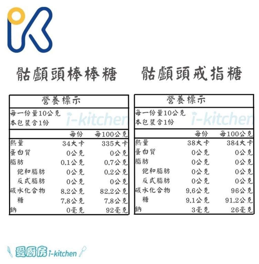 萬聖節糖果(糖霜棒棒糖/南瓜) (1)