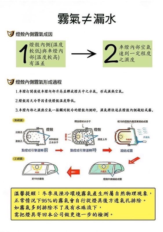 霧氣說明書
