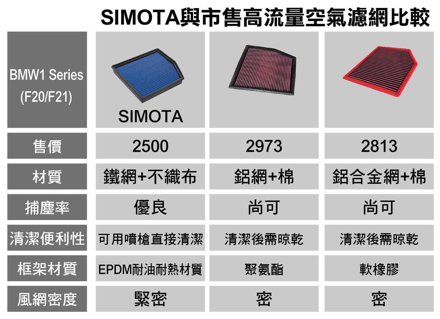 SIMOTA 高流量 空濾網 空氣濾芯 不織布空濾-4