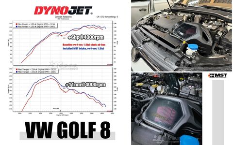 GOLF8 GTI GOLF 8R S3 8Y Octavia RS MK4 MST 高流量進氣套件 賣20000-1