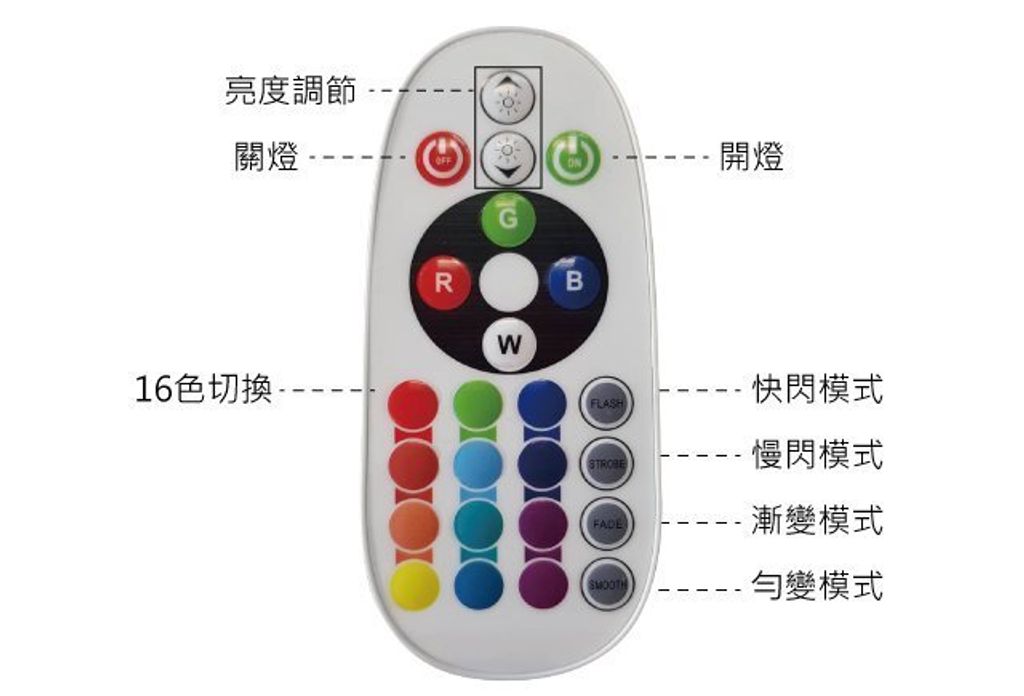 LED搖控器 色彩變化 單一色 多色變化